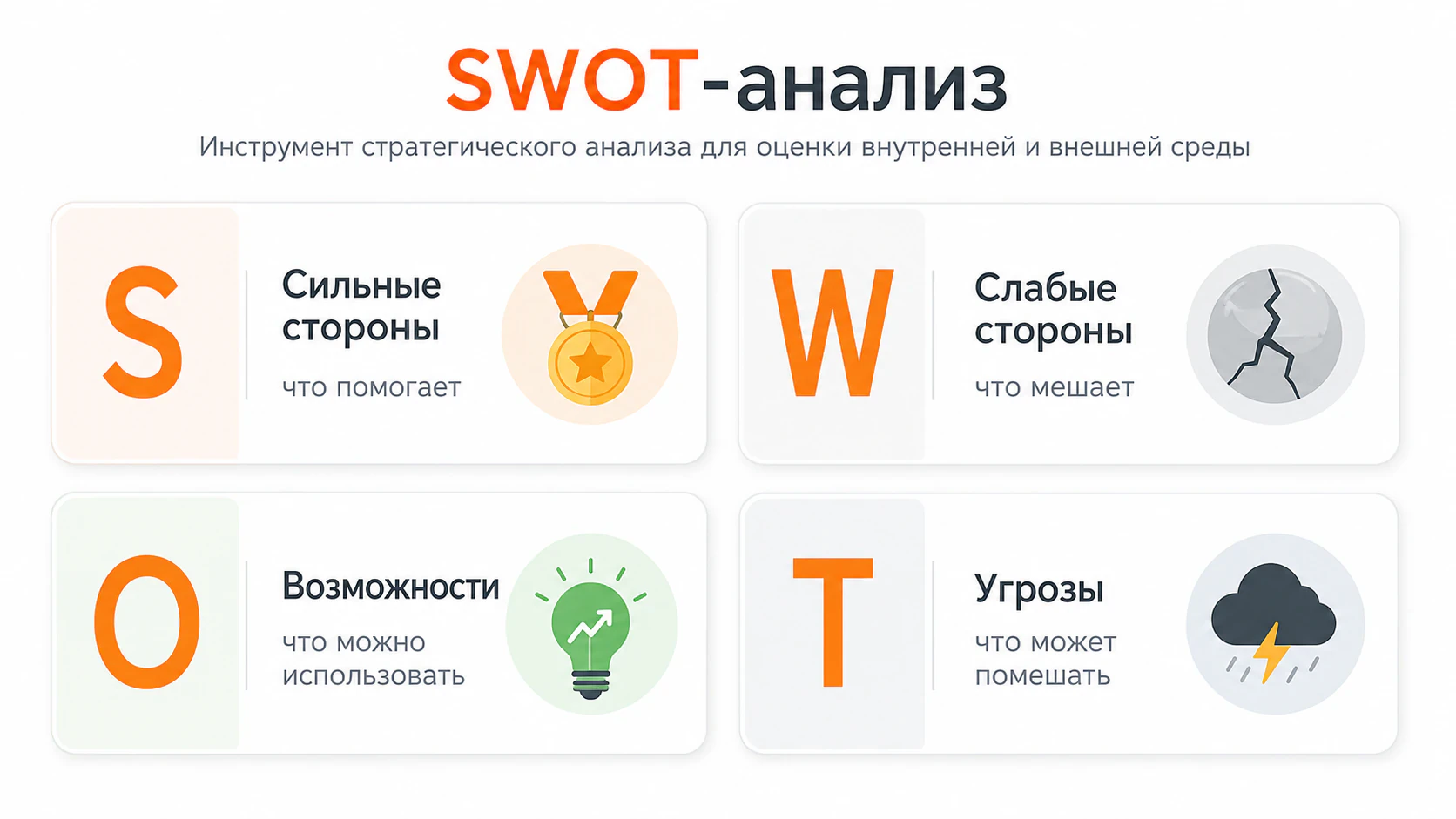 SWOT-анализ